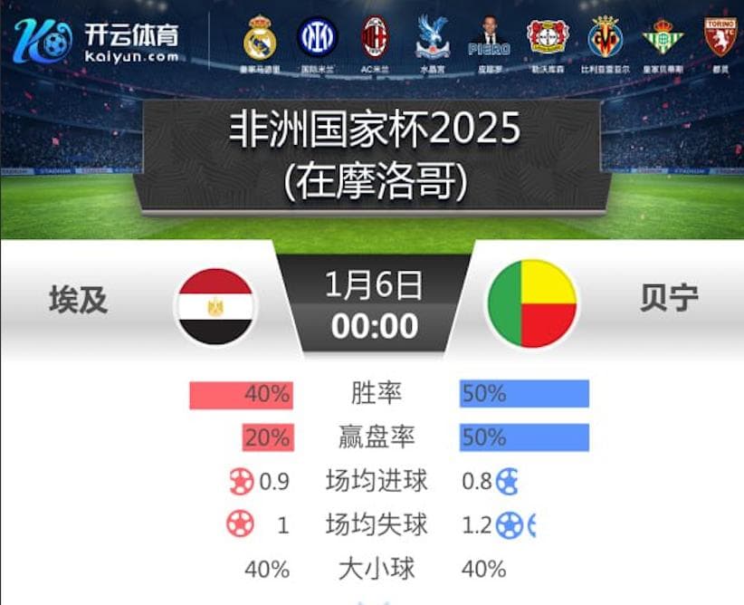 开云-1月6日 0点整 非洲杯 埃及 vs 贝宁