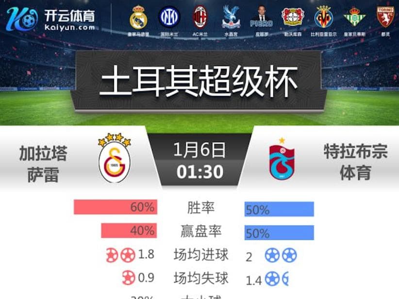 开云-1月6日 1点30分 土超杯 加拉塔萨雷 vs 特拉布宗体育