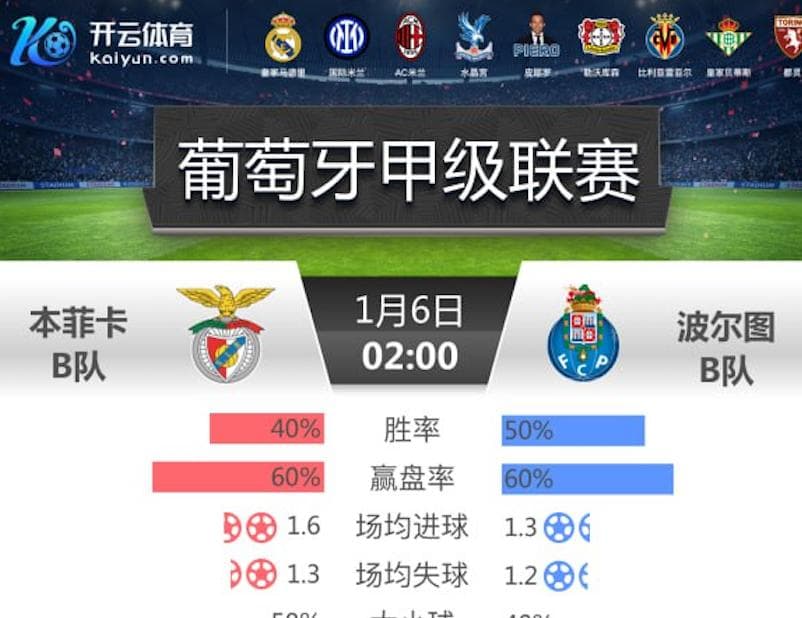开云-1月6日 2点整 葡甲 本菲卡B队 vs 波尔图B队