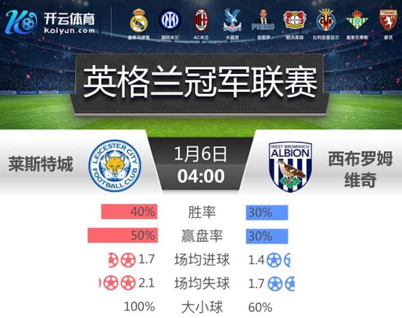 开云-1月6日 4点整 英冠 莱斯特城 vs 西布罗姆维奇