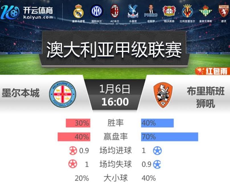 开云-1月6日 16点整 澳甲 墨尔本城 vs 布里斯班狮吼