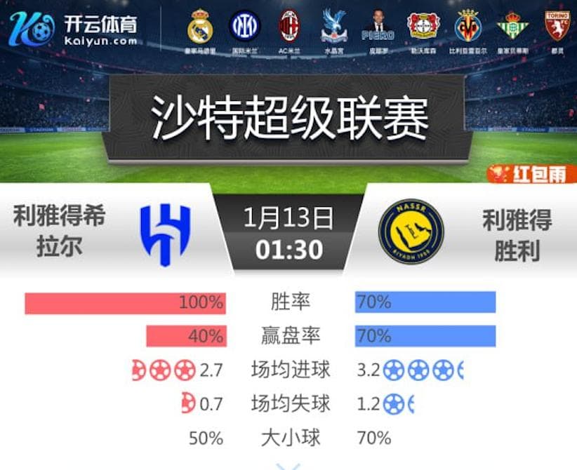 开云推荐- 沙特超 利雅得希拉尔 vs 利雅得胜利