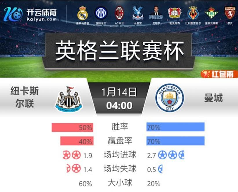 开云推荐- 英联杯 纽卡斯尔联 vs 曼城