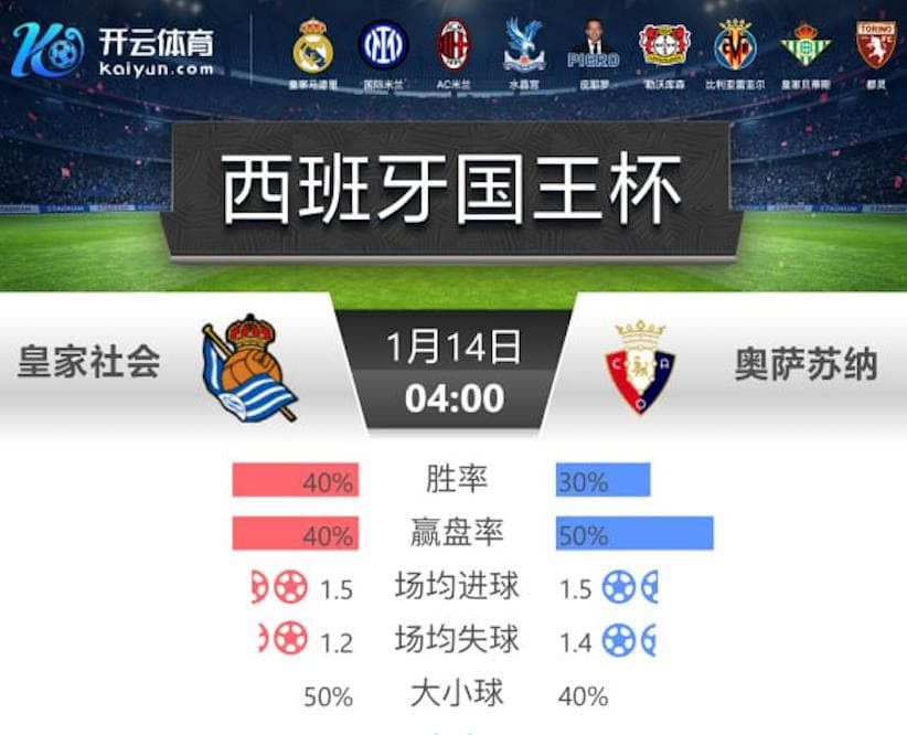 开云推荐- 国王杯 皇家社会 vs 奥萨苏纳