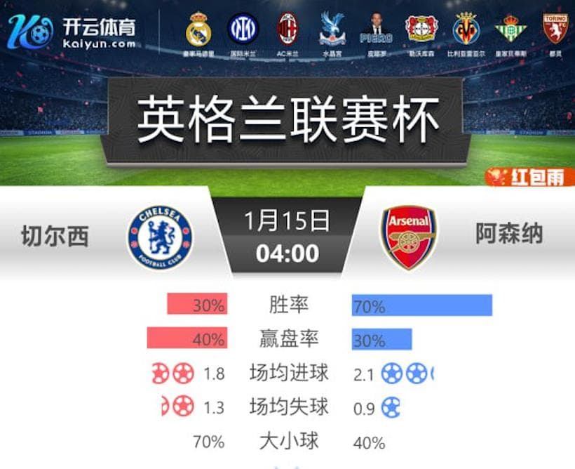 开云推荐- 英联杯 切尔西 vs 阿森纳