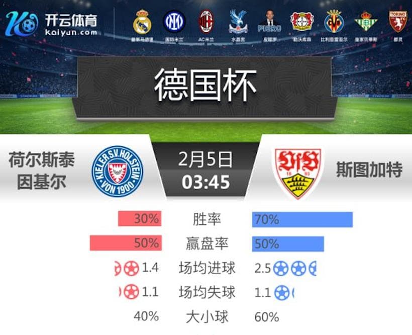 开云推荐- 德国杯 荷尔斯泰因基尔 vs 斯图加特