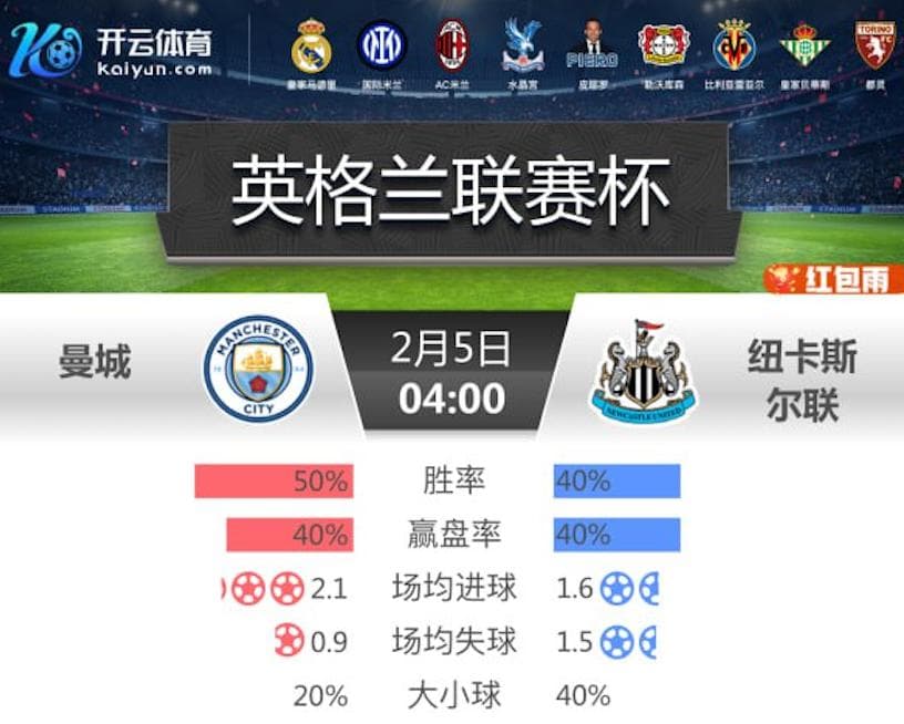 开云推荐- 英联杯 曼城 vs 纽卡斯尔联