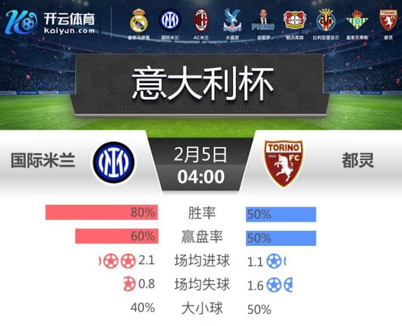 开云推荐- 意杯 国际米兰 vs 都灵