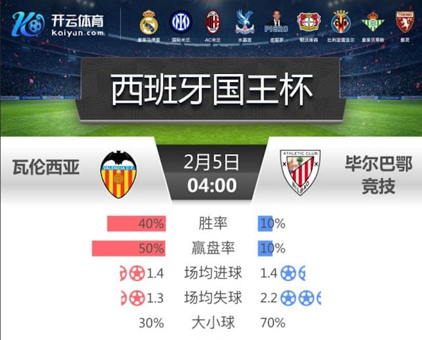 开云推荐- 国王杯 瓦伦西亚 vs 毕尔巴鄂竞技