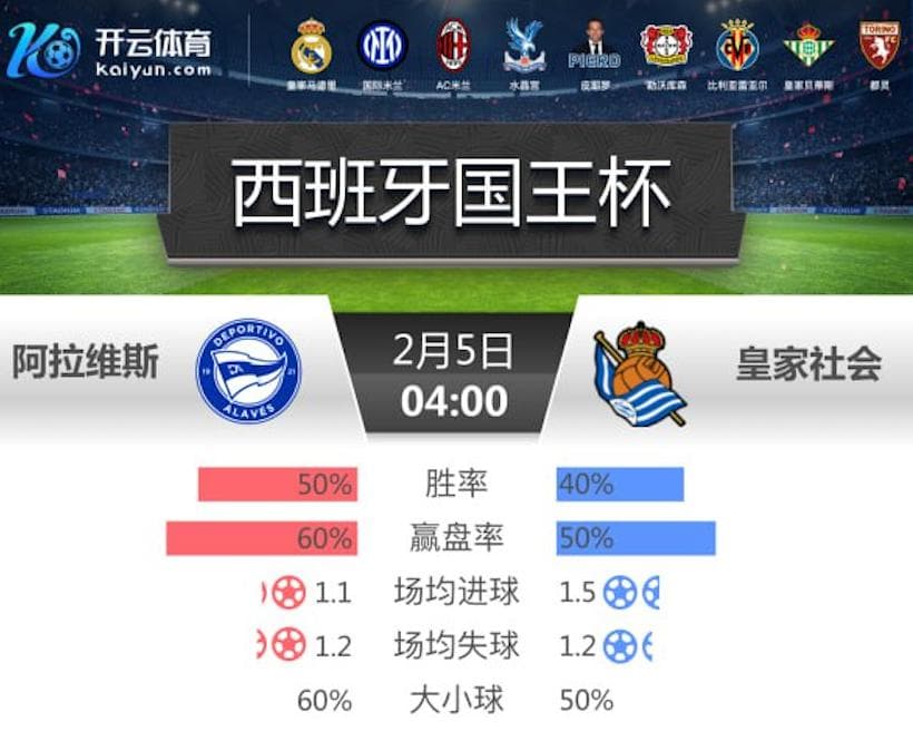 开云推荐- 国王杯 阿拉维斯 vs 皇家社会