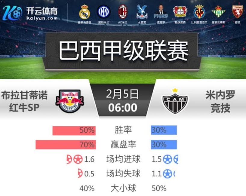 开云推荐- 巴甲 布拉甘蒂诺红牛SP vs 米内罗竞技