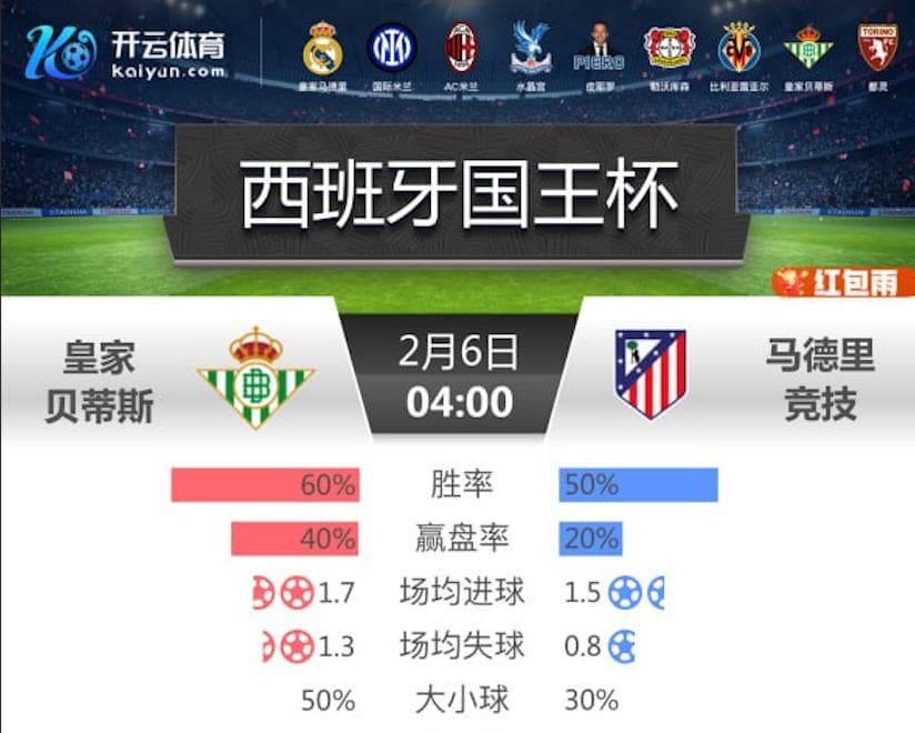 开云推荐- 国王杯 皇家贝蒂斯 vs 马德里竞技