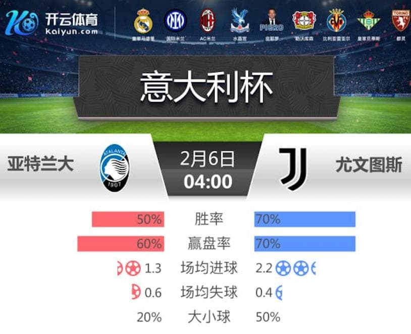 开云推荐- 亚特兰大 vs 尤文图斯